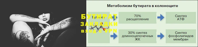 круглые Протвино